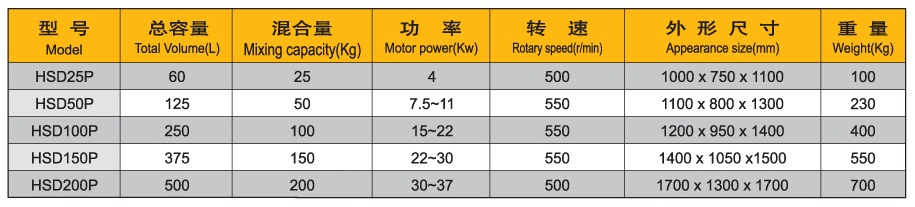 HSD高速參數(shù).jpg